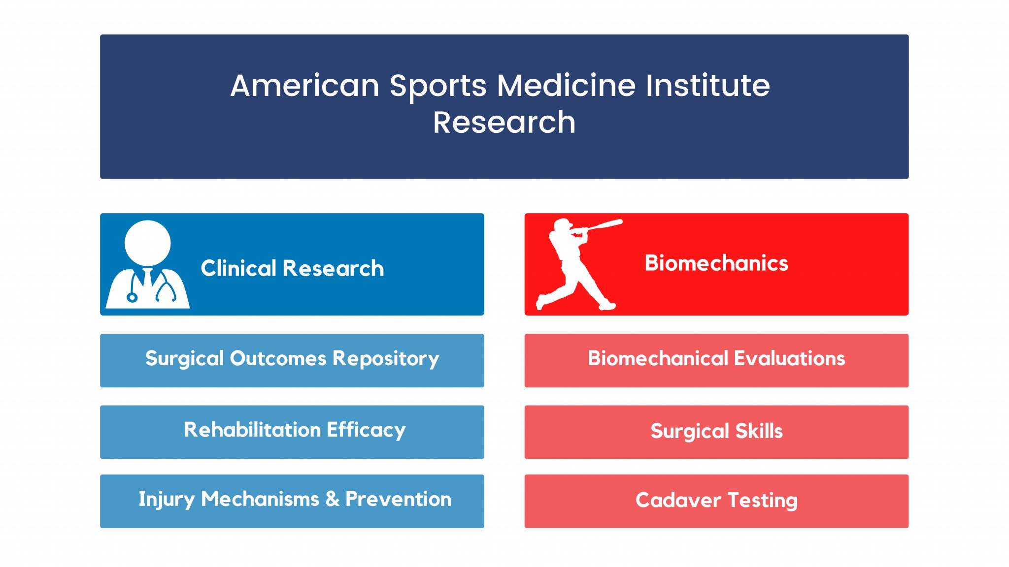 sports medicine research paper